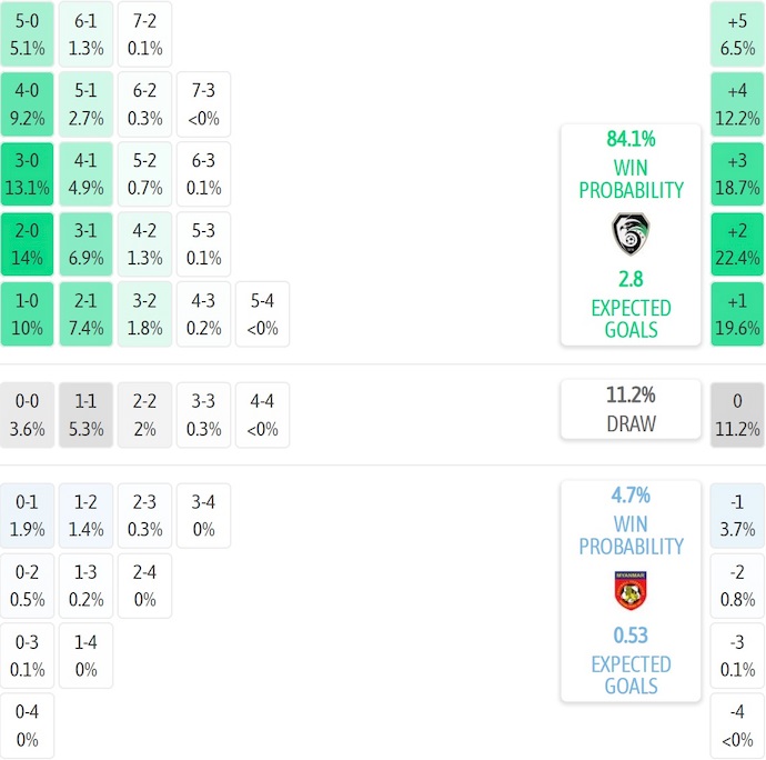 Nhận định, soi kèo Syria vs Myanmar, 23h15 ngày 9/10: Khẳng định ngôi đầu - Ảnh 6