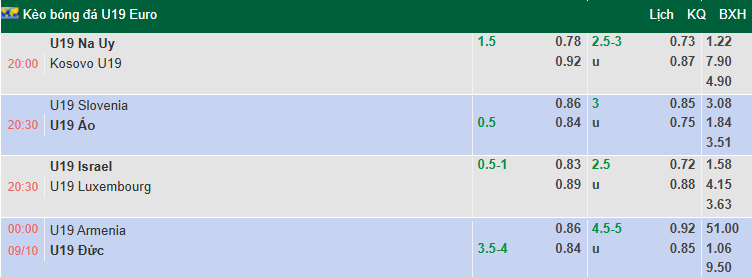 Nhận định, soi kèo U19 Armenia vs U19 Đức, 0h00 ngày 9/10: Đối thủ yêu thích - Ảnh 1