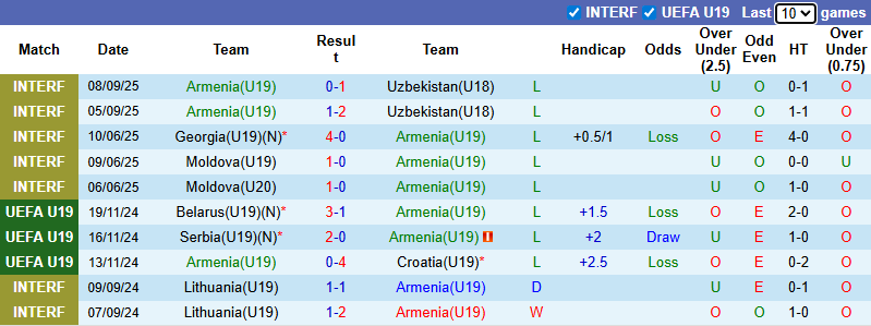 Nhận định, soi kèo U19 Armenia vs U19 Đức, 0h00 ngày 9/10: Đối thủ yêu thích - Ảnh 2