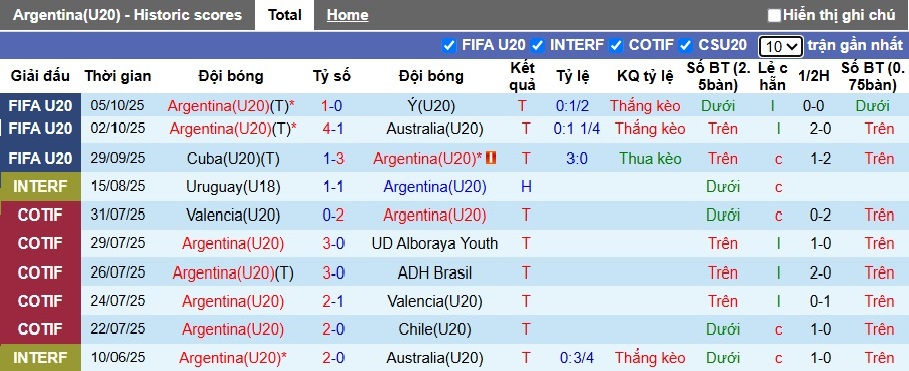 Nhận định, soi kèo U20 Argentina vs U20 Nigeria, 02h30 ngày 9/10: Khẳng định sức mạnh - Ảnh 3