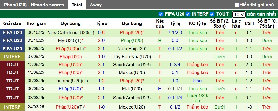 Nhận định, soi kèo U20 Nhật Bản vs U20 Pháp, 06h00 ngày 9/10: Samurai xanh bùng nổ - Ảnh 2