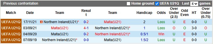 Nhận định, soi kèo U21 Bắc Ailen vs U21 Malta, 1h45 ngày 10/10: Khó cho cửa trên - Ảnh 3