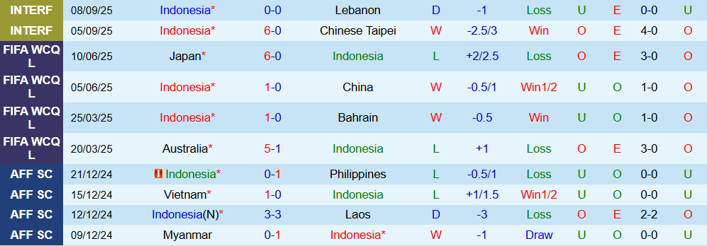 Soi kèo góc Indonesia vs Saudi Arabia, 0h15 ngày 09/10 - Ảnh 1