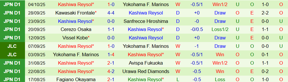 Soi kèo góc Kawasaki Frontale vs Kashiwa Reysol, 17h00 ngày 08/10 - Ảnh 2