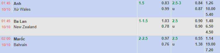 Nhận định, soi kèo Ba Lan vs New Zealand, 1h45 ngày 10/10: Đại bàng tung cánh - Ảnh 1