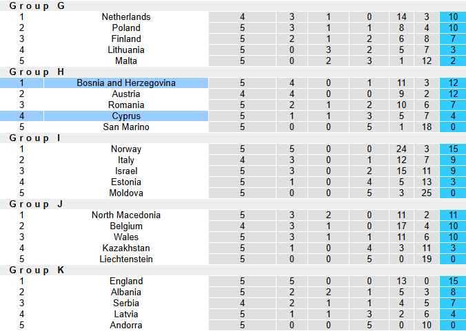Nhận định, soi kèo Cyprus vs Bosnia và Herzegovina, 1h45 ngày 10/10: Tin vào khách - Ảnh 5