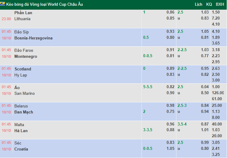 Nhận định, soi kèo Faroe Islands vs Montenegro, 1h45 ngày 10/10: Nỗi sợ xa nhà - Ảnh 1