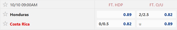 Nhận định, soi kèo Honduras vs Costa Rica, 09h00 ngày 10/10: Chia điểm - Ảnh 5