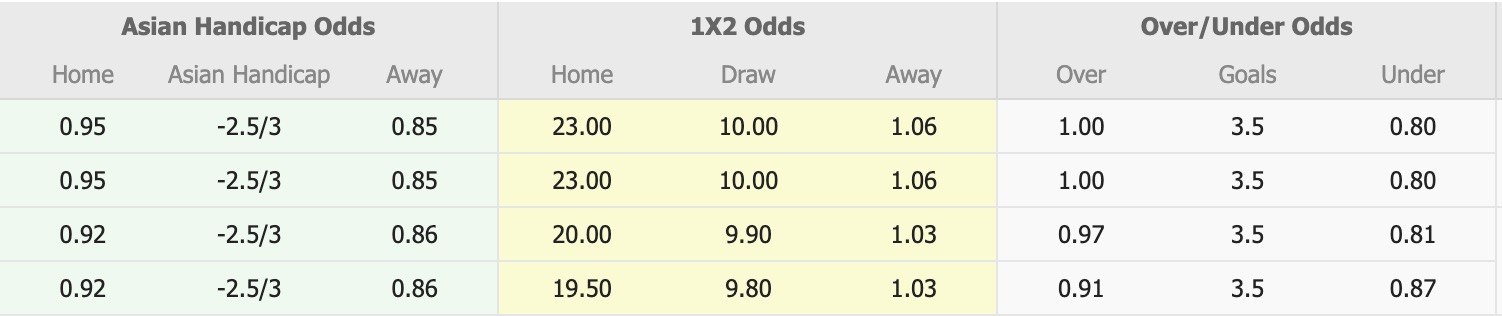 Nhận định, soi kèo Lào vs Malaysia, 19h00 ngày 9/10: Vẫn không có cửa - Ảnh 1