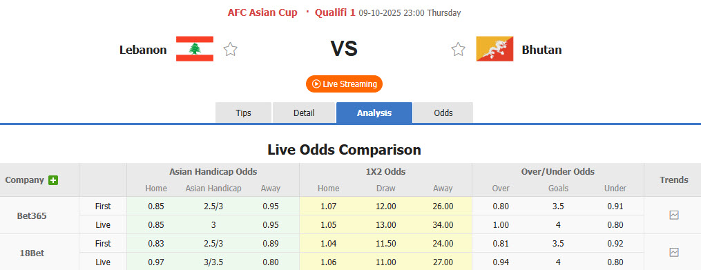Nhận định, soi kèo Lebanon vs Bhutan, 23h00 ngày 9/10: Cơ hội bứt phá - Ảnh 1