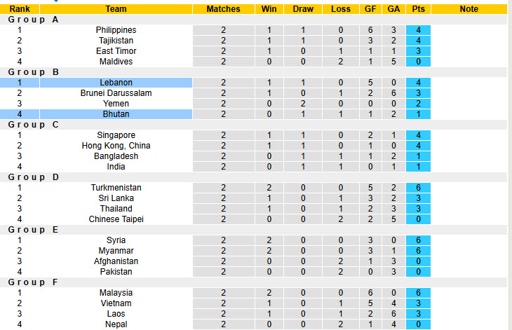 Nhận định, soi kèo Lebanon vs Bhutan, 23h00 ngày 9/10: Cơ hội bứt phá - Ảnh 5