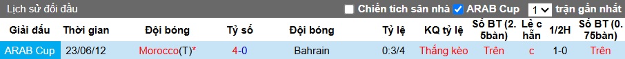 Nhận định, soi kèo Morocco vs Bahrain, 02h00 ngày 10/10: Quỳ gối trước sư tử vùng Atlas - Ảnh 1