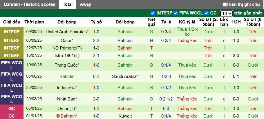 Nhận định, soi kèo Morocco vs Bahrain, 02h00 ngày 10/10: Quỳ gối trước sư tử vùng Atlas - Ảnh 2