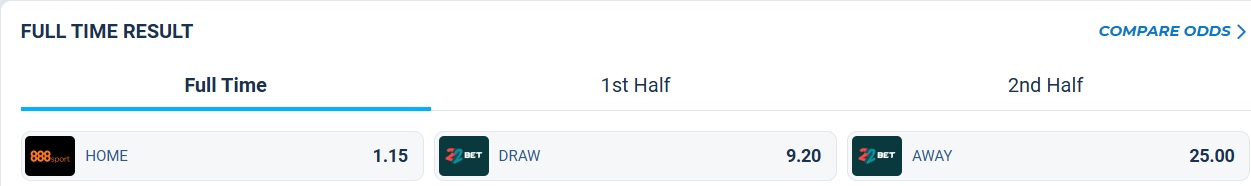 Nhận định, soi kèo Morocco vs Bahrain, 02h00 ngày 10/10: Quỳ gối trước sư tử vùng Atlas - Ảnh 4