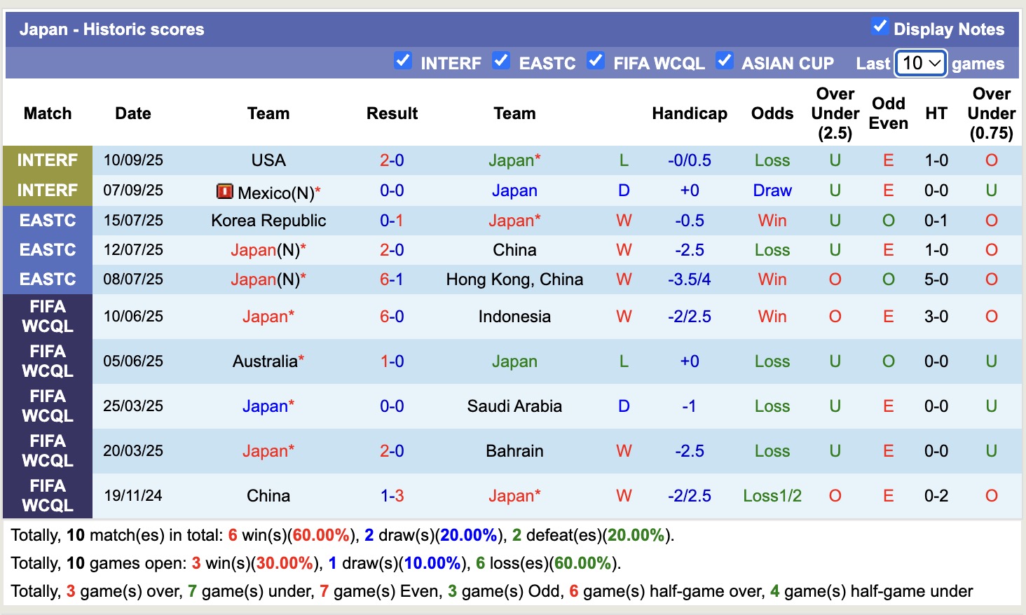Nhận định, soi kèo Nhật Bản vs Paraguay, 17h20 ngày 10/10: Bất phân thắng bại - Ảnh 2