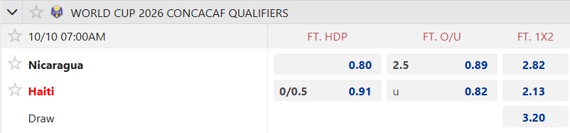 Nhận định, soi kèo Nicaragua vs Haiti, 07h00 ngày 10/10: Ca khúc khải hoàn - Ảnh 5