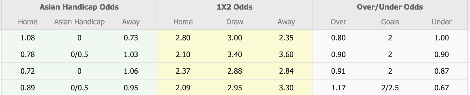 Nhận định, soi kèo Sudan vs Mauritania, 20h00 ngày 10/10: Đòi nợ thành công - Ảnh 1