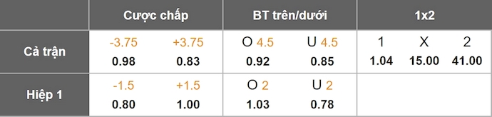 Nhận định, soi kèo U21 Scotland vs U21 Gibraltar, 23h30 ngày 9/10: Không dễ cho chủ nhà - Ảnh 8