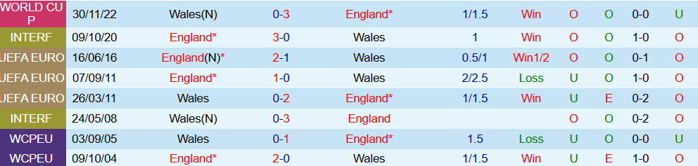 Soi kèo góc Anh vs Wales, 01h45 ngày 10/10 - Ảnh 3