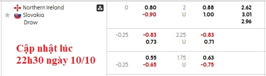 Nhận định, soi kèo Bắc Ireland vs Slovakia, 1h45 ngày 11/10: Biết đâu bất ngờ - Ảnh 6