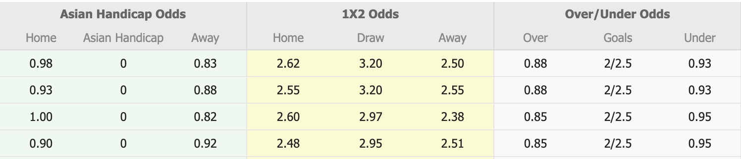 Nhận định, soi kèo Gimpo vs Seoul E-Land, 12h00 ngày 11/10: 3 điểm nhọc nhằn - Ảnh 1