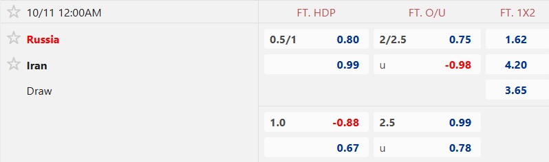 Nhận định, soi k&egrave;o Nga vs Iran, 00h00 ng&agrave;y 11/10: Bất ph&acirc;n thắng bại - Ảnh 4