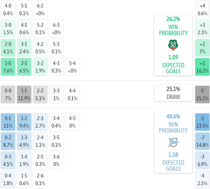 Nhận định, soi kèo Suriname vs Guatemala, 4h00 ngày 11/10: Ưu thế sân nhà - Ảnh 7