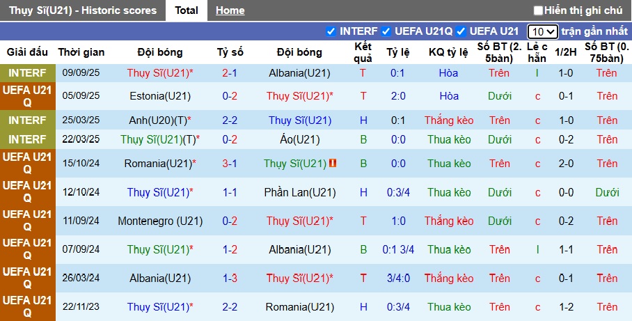 Nhận định, soi kèo U21 Thụy Sĩ vs U21 Iceland, 23h30 ngày 10/10: Bệ phóng sân nhà - Ảnh 4