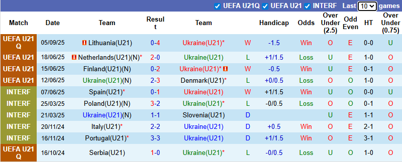 Nhận định, soi kèo U21 Ukraina vs U21 Hungary, 23h00 ngày 10/10: Tiếp đà hưng phấn - Ảnh 2