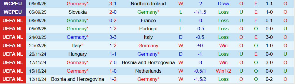 Soi kèo góc Đức vs Luxembourg, 01h45 ngày 11/10 - Ảnh 1