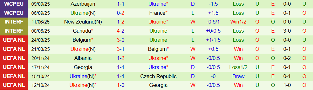 Soi kèo góc Iceland vs Ukraine, 01h45 ngày 11/10 - Ảnh 2