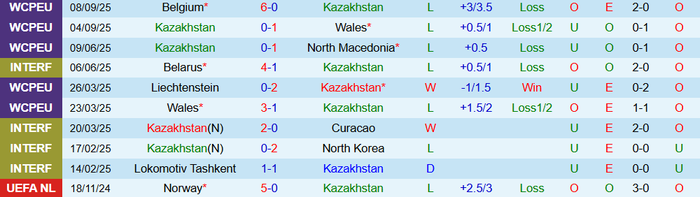 Soi kèo góc Kazakhstan vs Liechtenstein, 21h00 ngày 10/10 - Ảnh 1