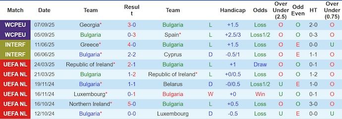 Nhận định, soi kèo Bulgaria vs Thổ Nhĩ Kỳ, 1h45 ngày 12/10: Khó có bất ngờ - Ảnh 2