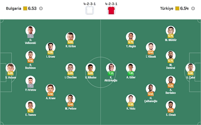 Nhận định, soi kèo Bulgaria vs Thổ Nhĩ Kỳ, 1h45 ngày 12/10: Khó có bất ngờ - Ảnh 7