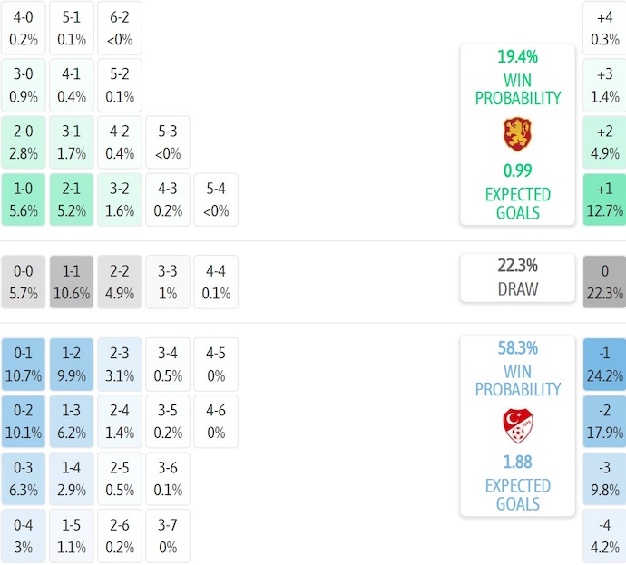 Nhận định, soi kèo Bulgaria vs Thổ Nhĩ Kỳ, 1h45 ngày 12/10: Khó có bất ngờ - Ảnh 8