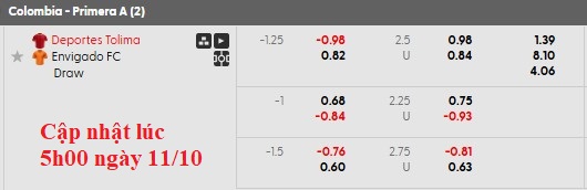 Nhận định, soi kèo Deportes Tolima vs Envigado, 3h00 ngày 12/10: Chủ nhà ra oai - Ảnh 5