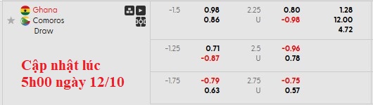 Nhận định, soi kèo Ghana vs Comoros, 2h00 ngày 13/10: Giữ chân trụ cột - Ảnh 5