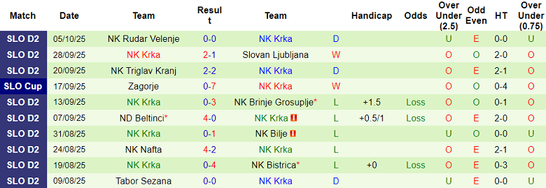 Nhận định, soi kèo Ilirija Ljubljana vs Krka, 20h30 ngày 12/10: Chia điểm? - Ảnh 2