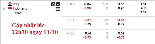 Nhận định, soi kèo Iraq vs Indonesia, 2h30 ngày 12/10: Tỉnh mộng - Ảnh 6