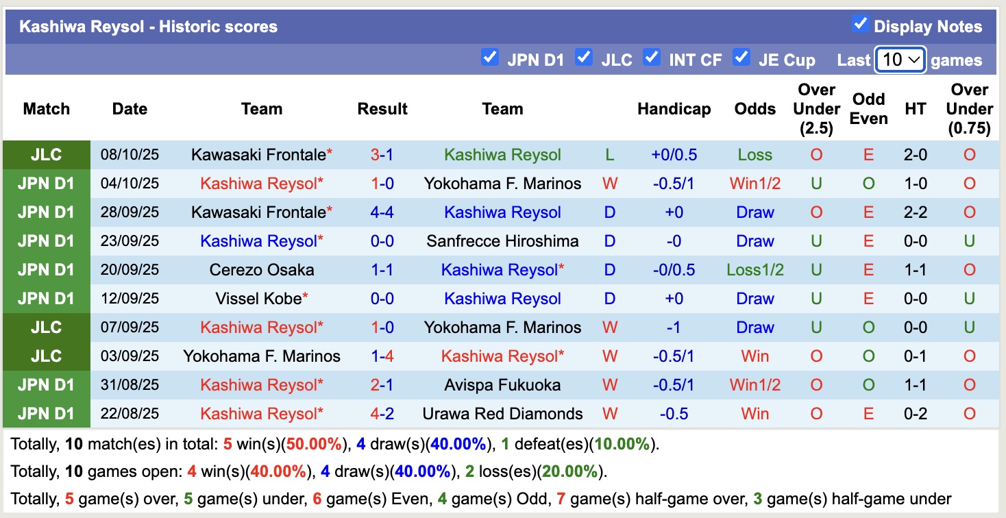 Nhận định, soi kèo Kashiwa Reysol vs Kawasaki Frontale, 14h00 ngày 12/10: Thắng tiếp lượt về - Ảnh 2