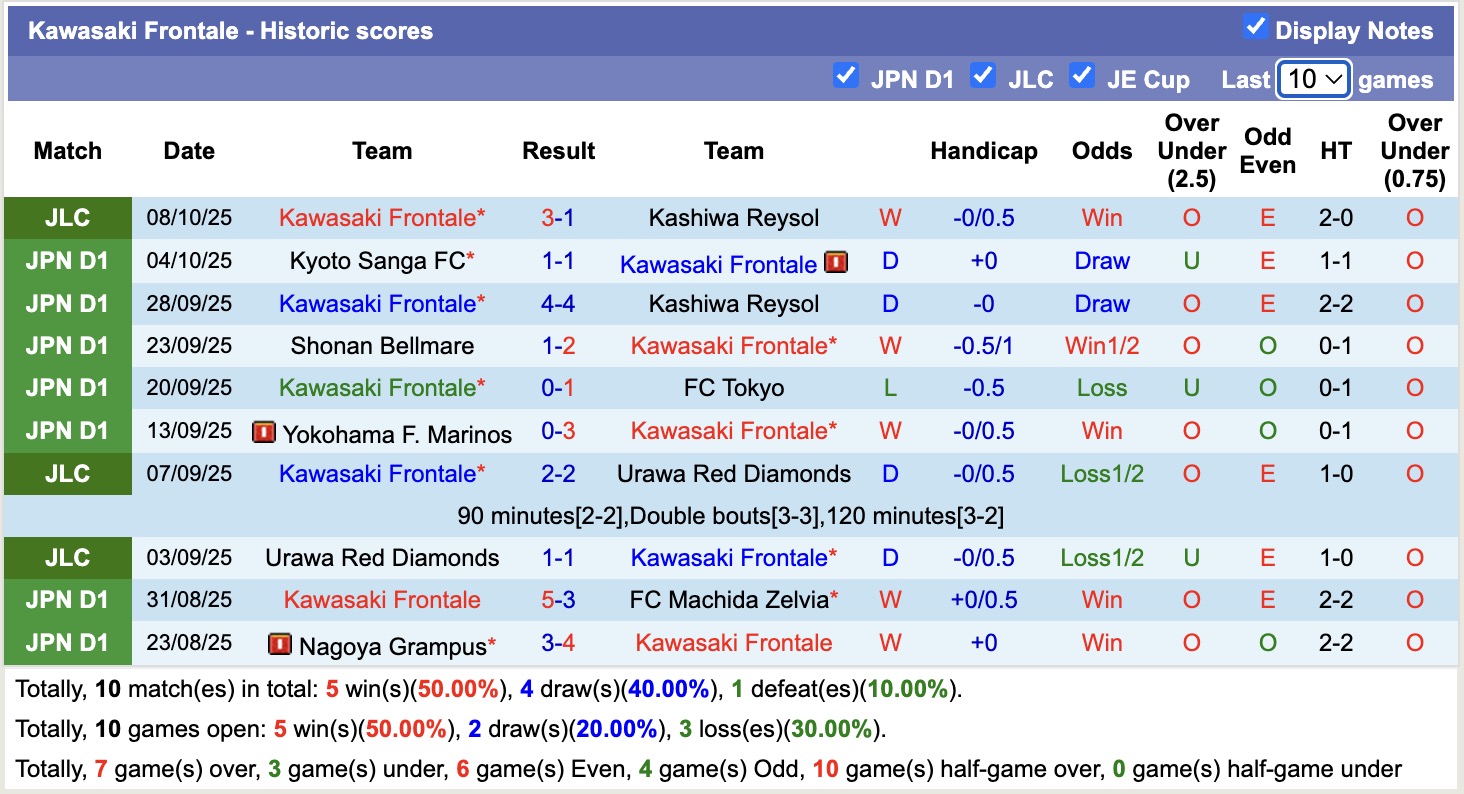 Nhận định, soi kèo Kashiwa Reysol vs Kawasaki Frontale, 14h00 ngày 12/10: Thắng tiếp lượt về - Ảnh 3