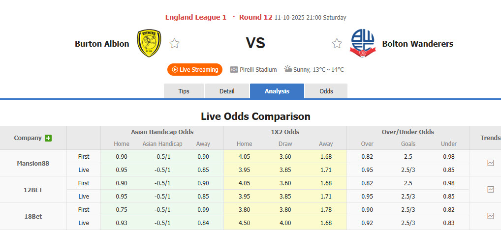 Nhận định, soi kèo kèo Burton Albion vs Bolton, 21h00 ngày 11/10: Hai bộ mặt trái ngược - Ảnh 1