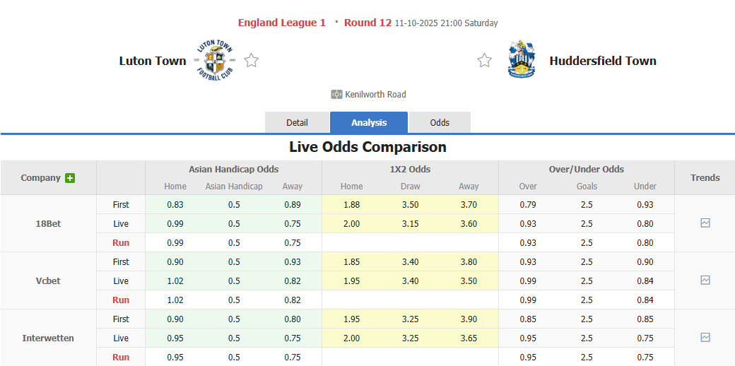 Nhận định, soi kèo kèo Luton Town vs Huddersfield, 21h00 ngày 11/10: Rơi tự do - Ảnh 1