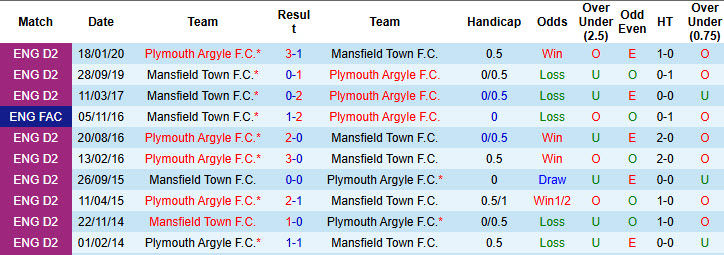 Nhận định, soi kèo kèo Mansfield Town vs Plymouth, 21h00 ngày 11/10: Những bước tiến vững chãi - Ảnh 4