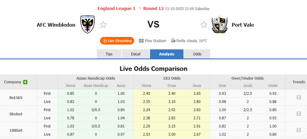 Nhận định, soi kèo kèo Wimbledon vs Port Vale, 21h00 ngày 11/10: Trở lại quỹ đạo - Ảnh 1
