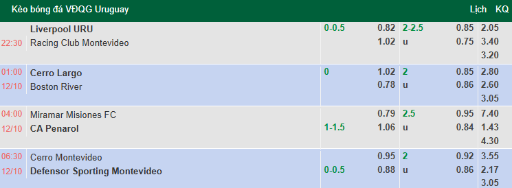 Nhận định, soi kèo Liverpool Montevideo vs Racing Club, 22h30 ngày 11/10: Khách khởi sắc - Ảnh 1