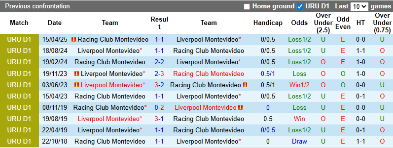 Nhận định, soi kèo Liverpool Montevideo vs Racing Club, 22h30 ngày 11/10: Khách khởi sắc - Ảnh 4