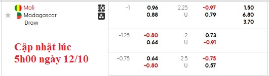 Nhận định, soi kèo Mali vs Madagascar, 2h00 ngày 13/10: Cơ hội lịch sử - Ảnh 5