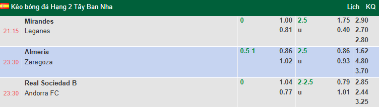 Nhận định, soi kèo Mirandes vs Leganes, 21h15 ngày 11/10: Đả bại chủ nhà - Ảnh 1