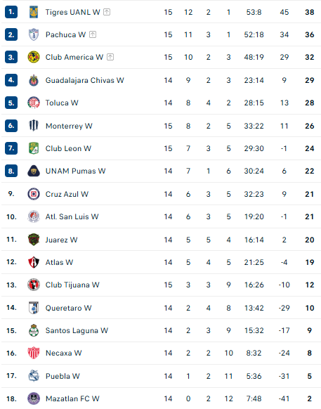 Nhận định, soi kèo Nữ Mazatlan vs Nữ Queretaro - Ảnh 4